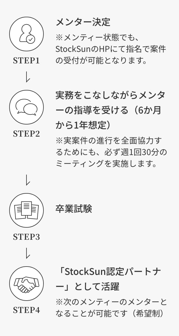 認定パートナー制度