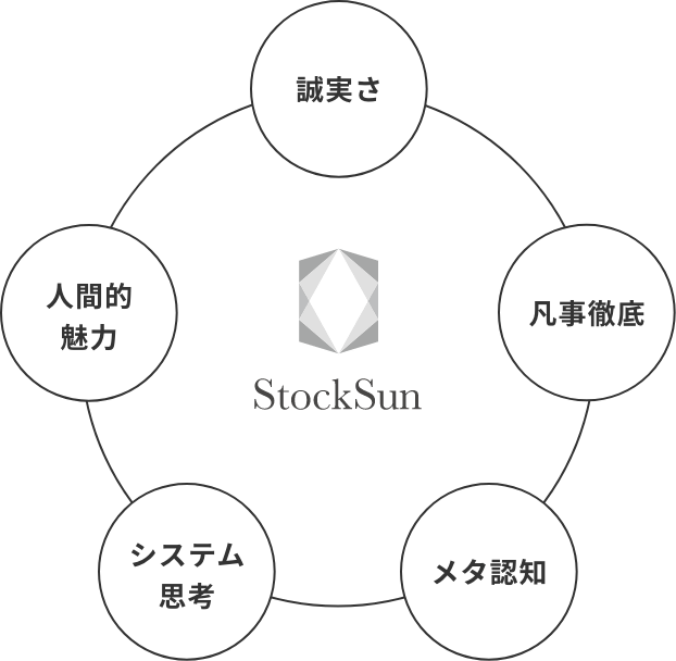 StockSunのバリュー